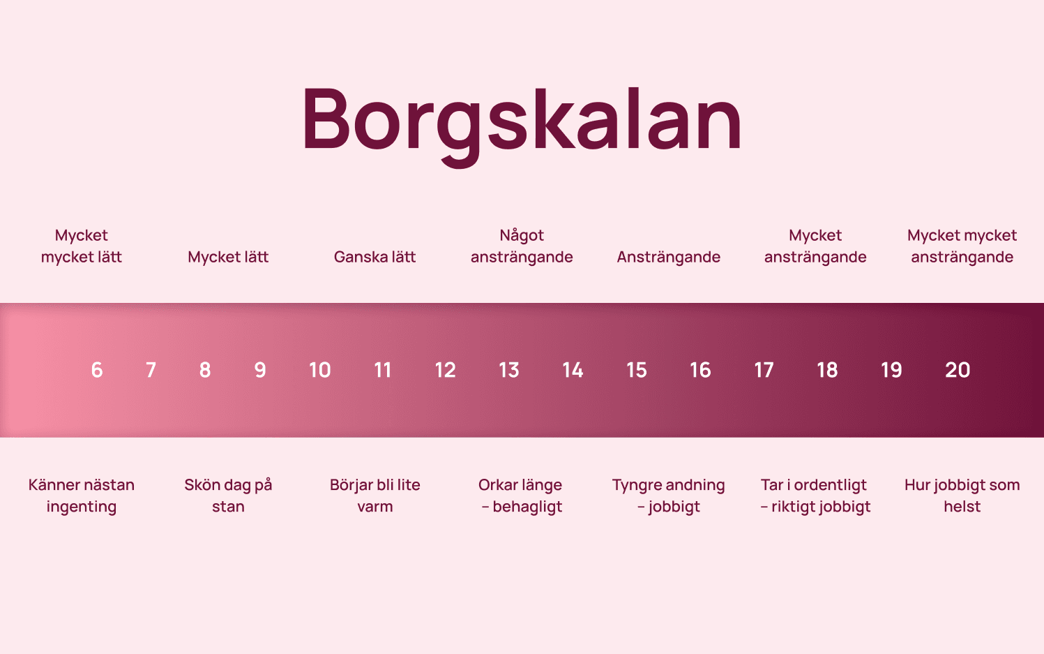 Bild på Borgskalan.