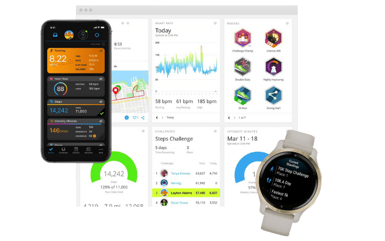 Appen Garmin Connect